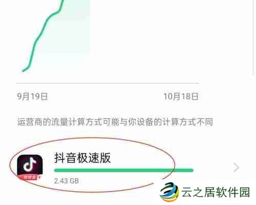抖音极速版为什么打不开了